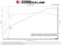 Technical Bulletin