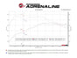 Technical Bulletin