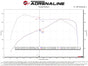 Technical Bulletin