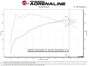 Technical Bulletin