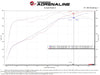 Technical Bulletin